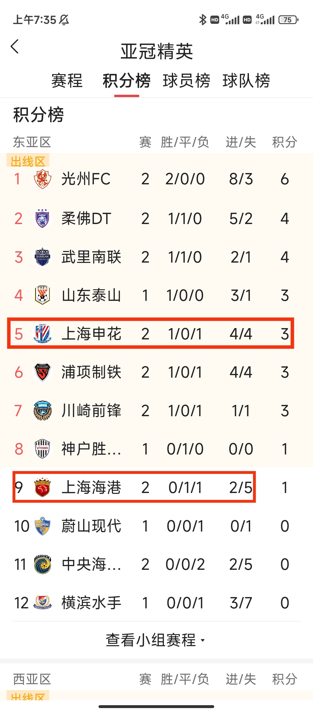 世俱杯冠军-包含上海上港惜败对手,总积分略有落后的词条