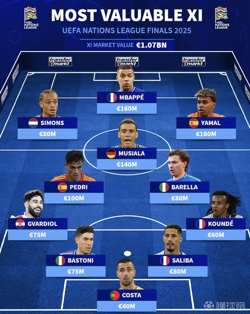 欧国联决赛在即,各队为荣誉展开激烈角逐的简单介绍 欧国联决赛在即,各队为荣誉展开激烈角逐的简单介绍