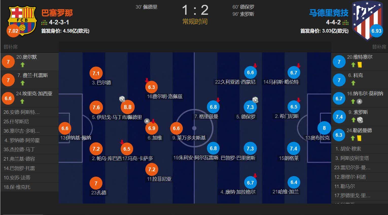 足球比赛局势扑朔迷离，球队实力对比悬殊的简单介绍