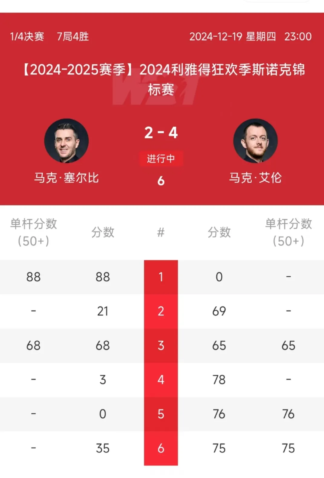 世俱杯奖金-奥地利队连胜晋级取得好成绩