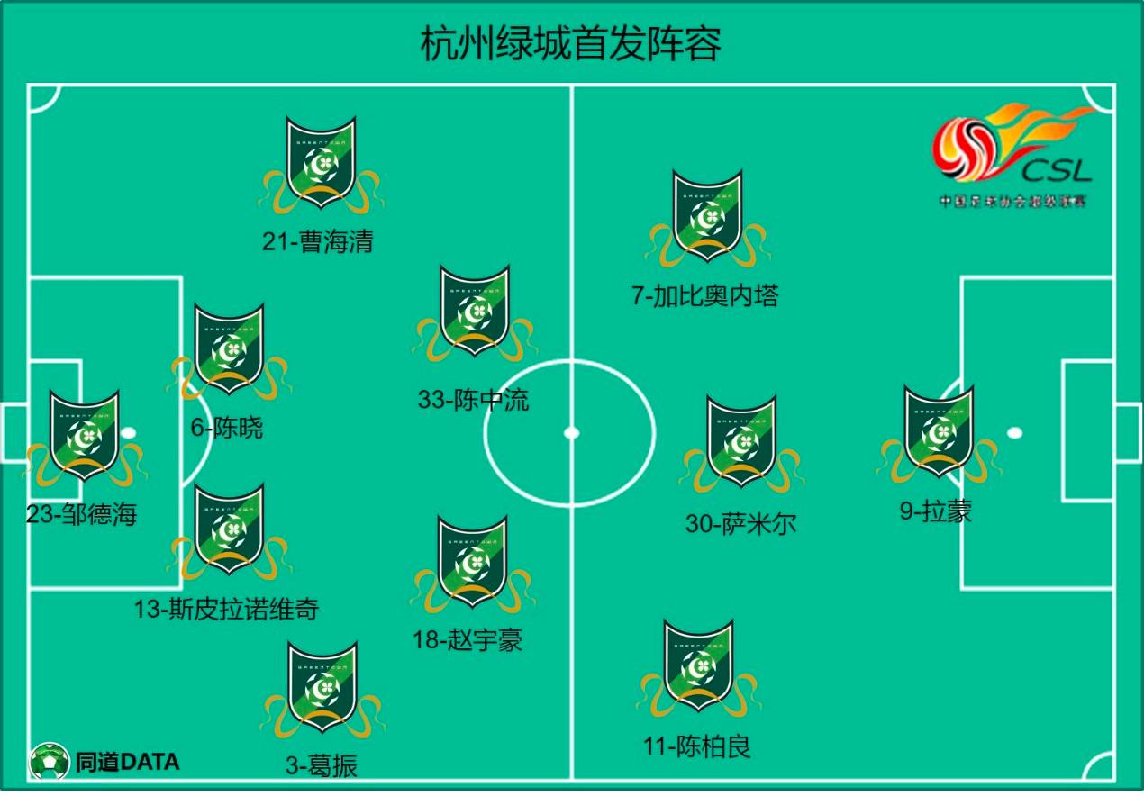 绿城惨败,遭遇豪门华夏幸福大胜 绿城惨败,遭遇豪门华夏幸福大胜