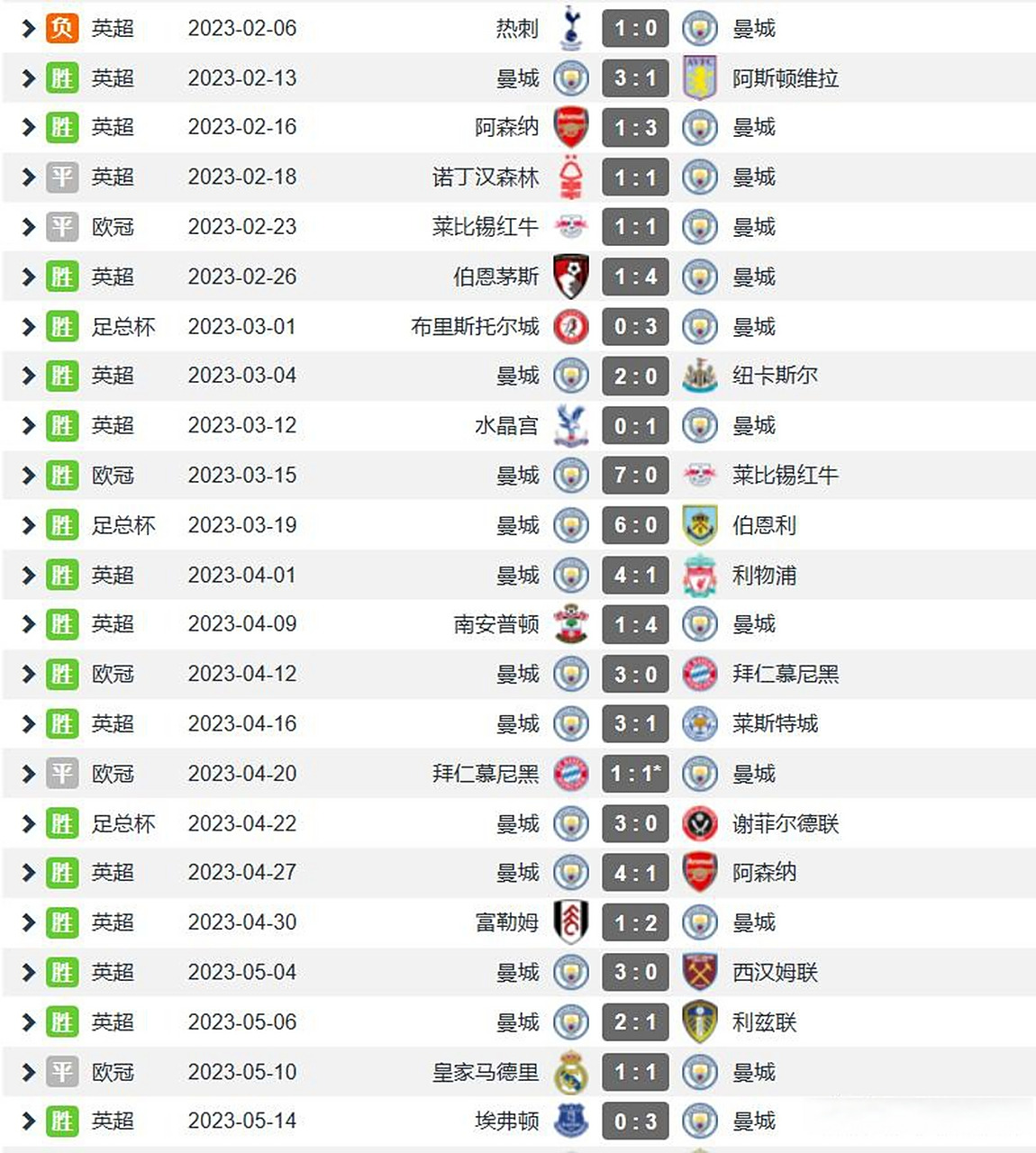 世俱杯赛程-关于曼城势不可挡：主场大获全胜，继续力压对手的信息