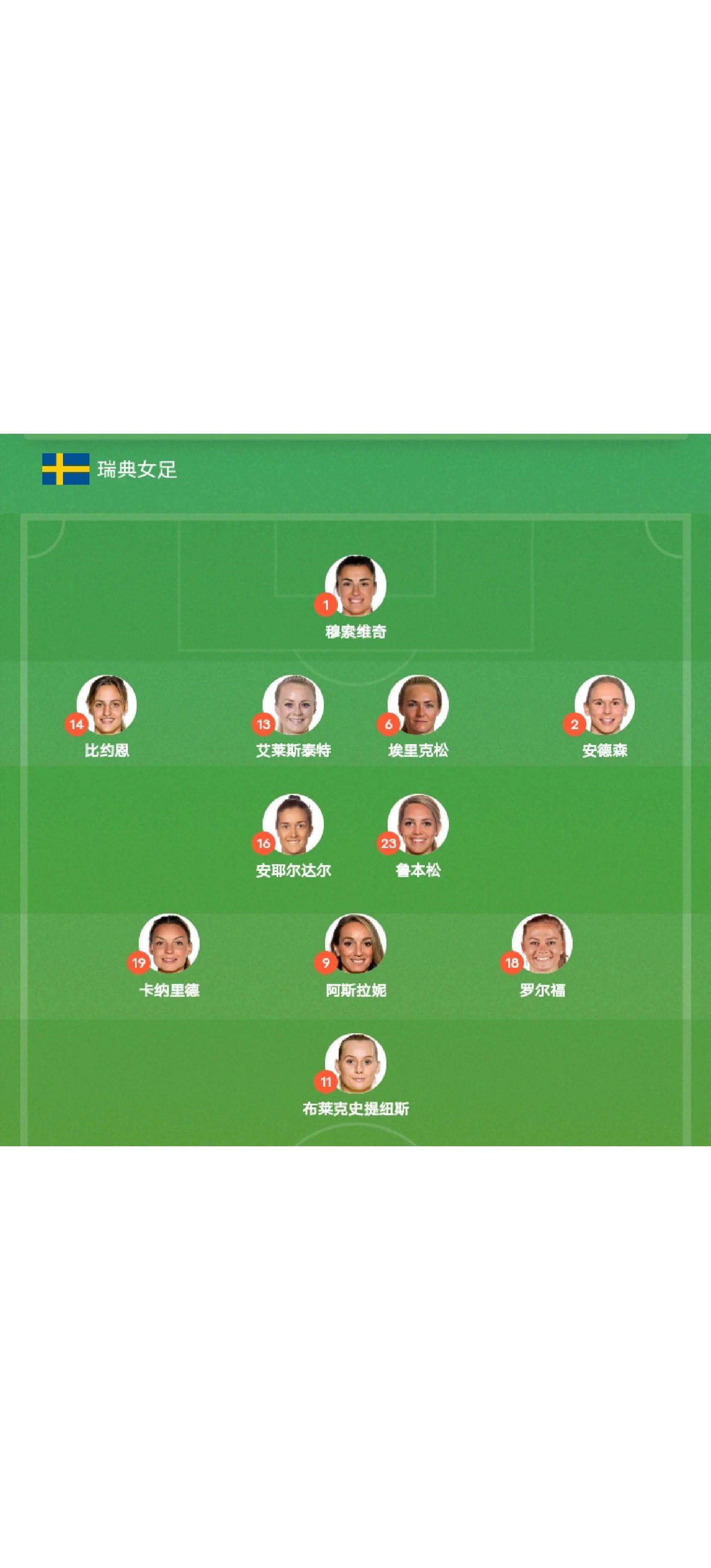 瑞典队调整战术获胜,晋级下一轮比赛 瑞典队调整战术获胜,晋级下一轮比赛