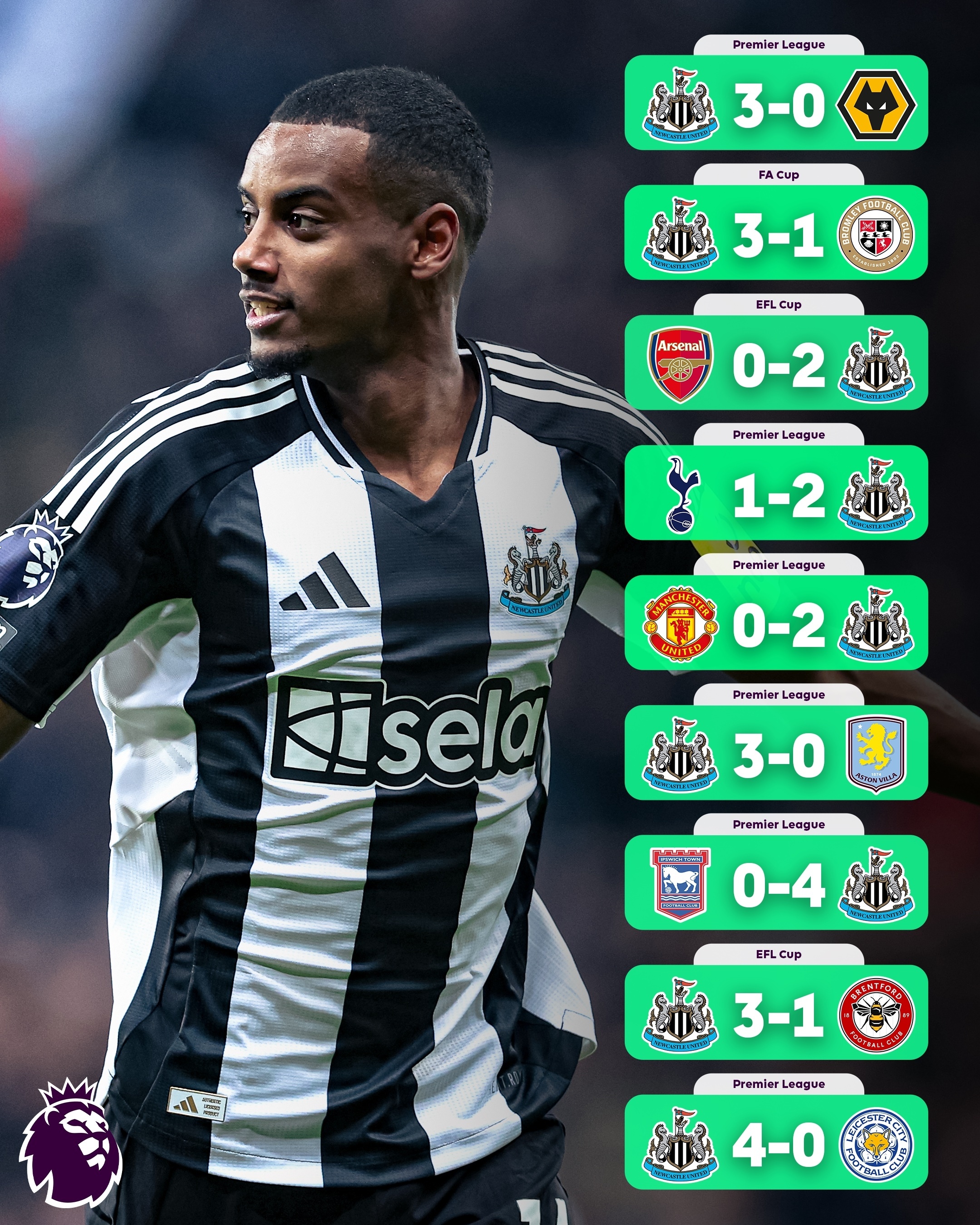 纽卡斯尔主场击败对手，英超豪门重新崭露锐气