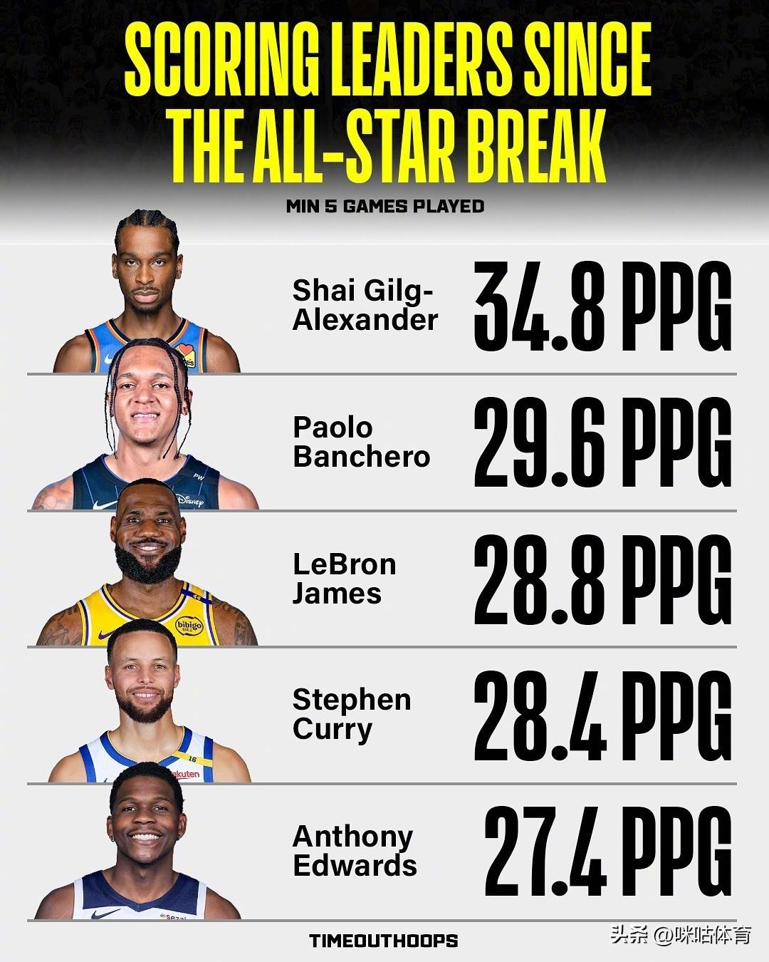 雄鹿遭逆转，再次不敌勇士，库里再度成为绝对核心