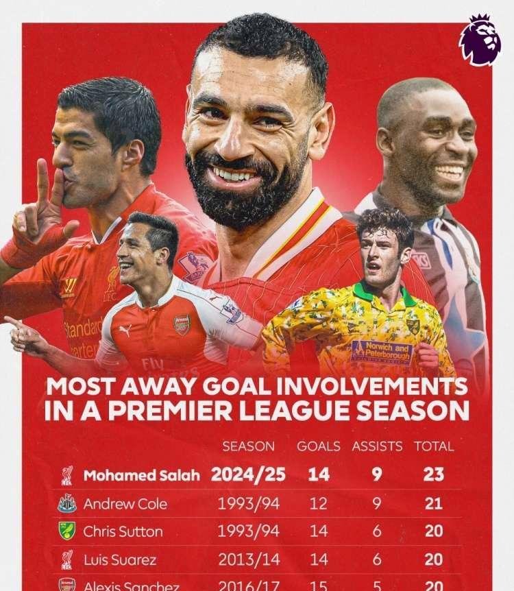 世俱杯分组-包含全明星球员缺席伤愈复出,球队势如破竹的词条