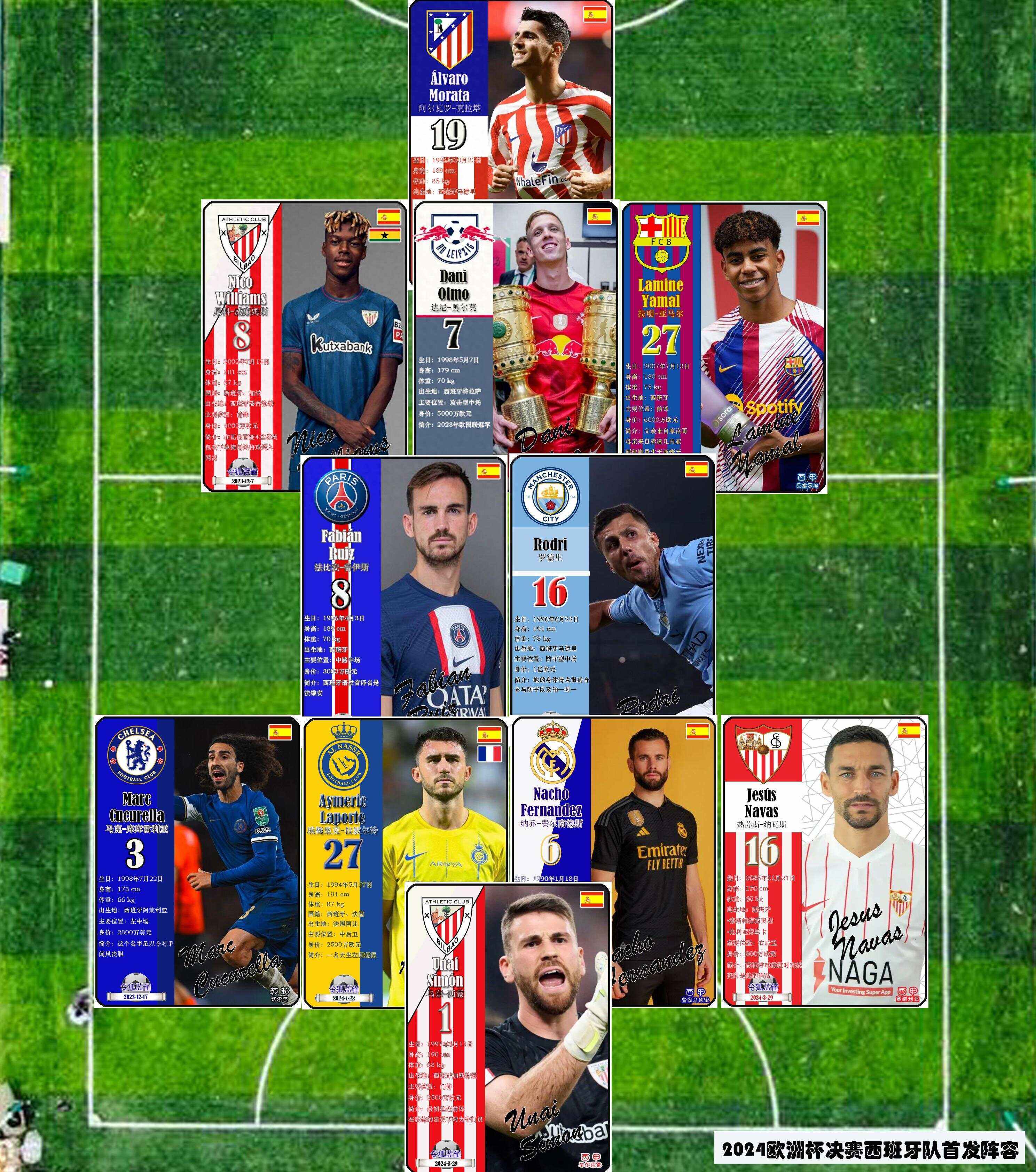 西班牙队击败克罗地亚队，成功晋级欧洲杯八强