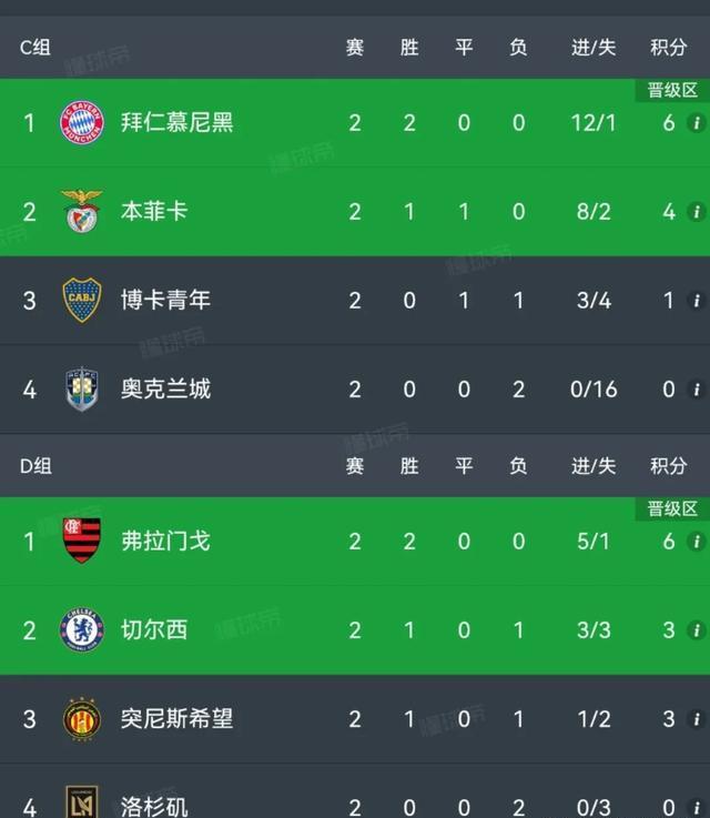 世俱杯直播-多特蒙德客场逆转取胜,豪取分