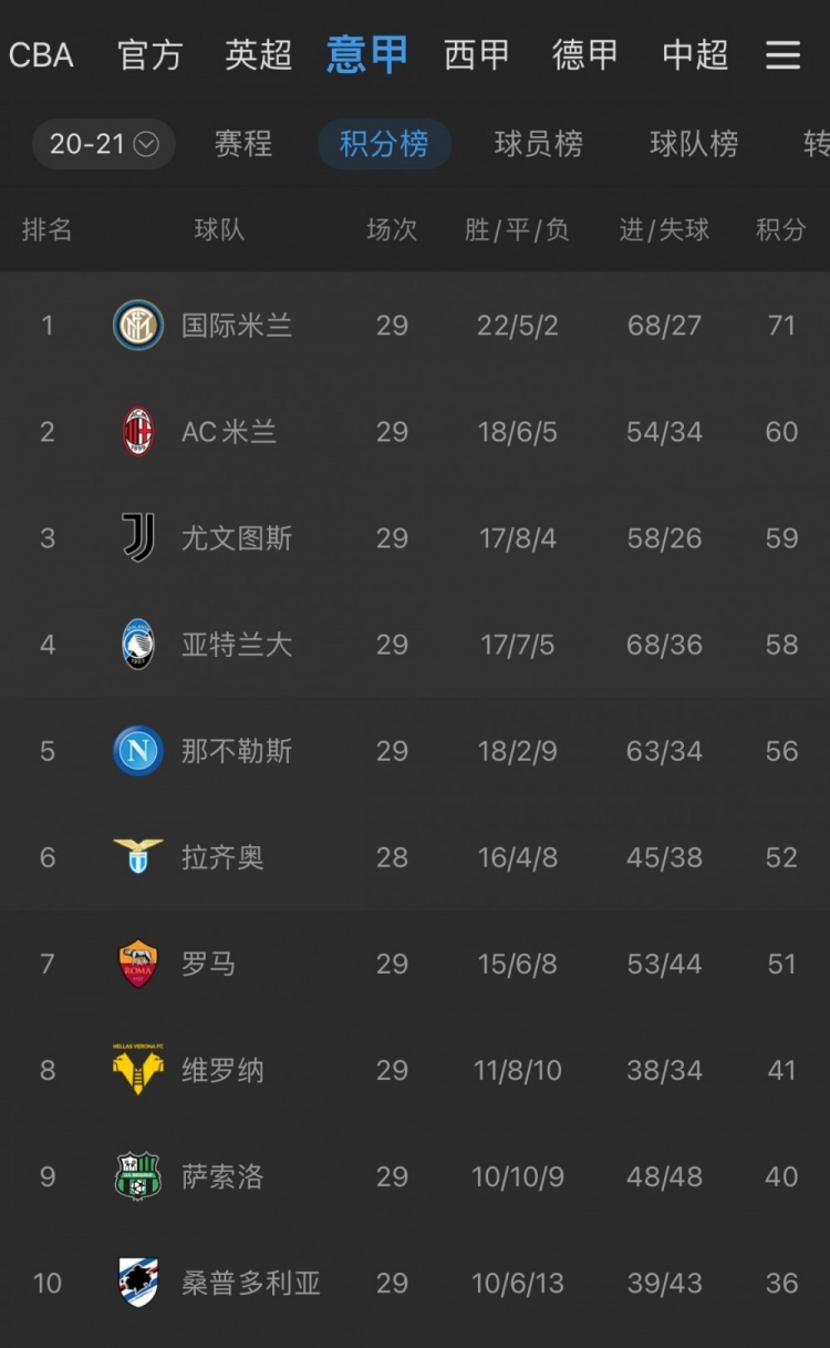 世俱杯2025-尤文图斯客场大捷,领跑积分榜优势巨大