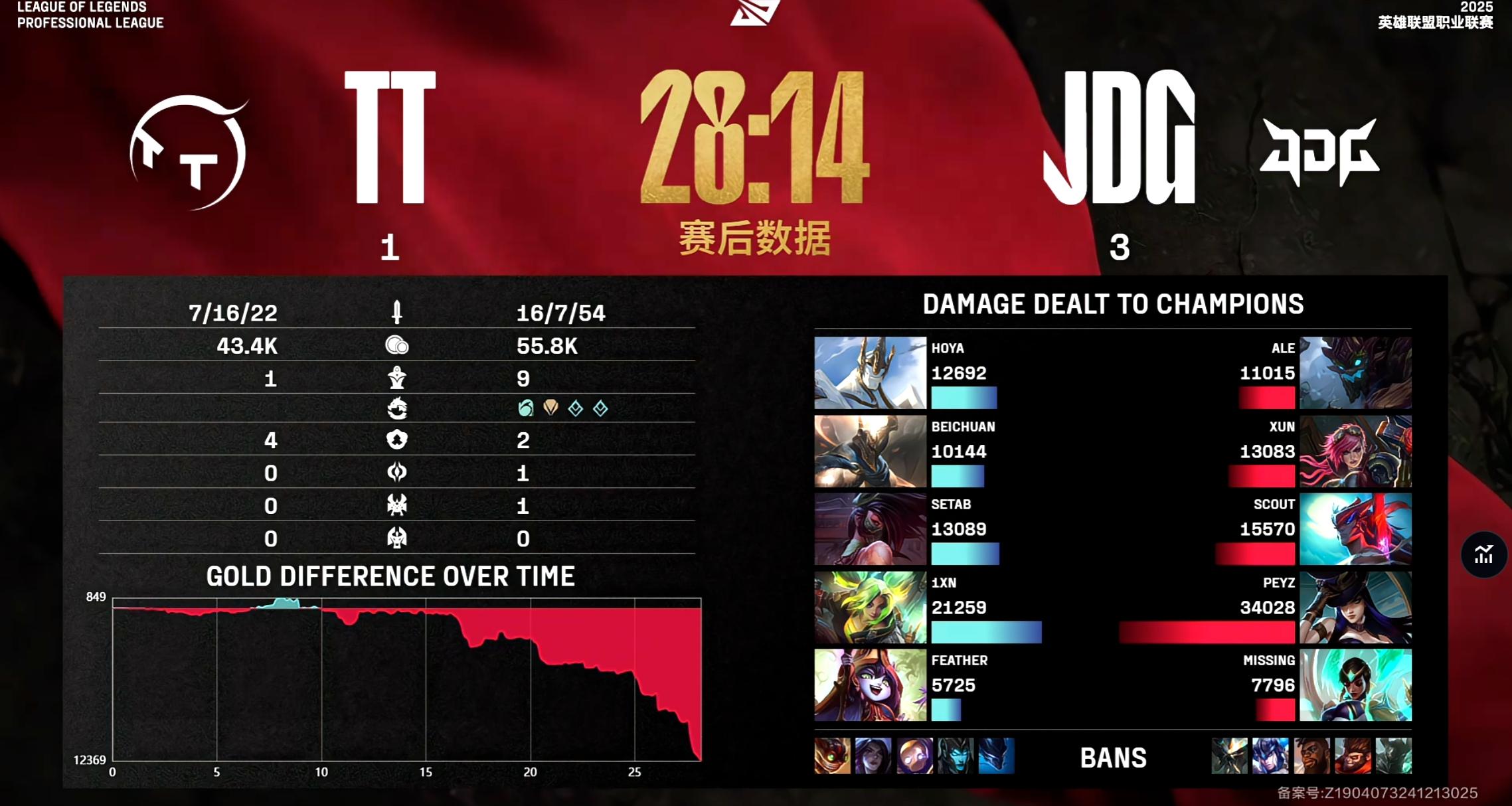 包含100T力克FLY,Ruler完成史诗逆转强强对话八强赛,让粉丝疯狂欢呼的词条 包含100T力克FLY,Ruler完成史诗逆转强强对话八强赛,让粉丝疯狂欢呼的词条