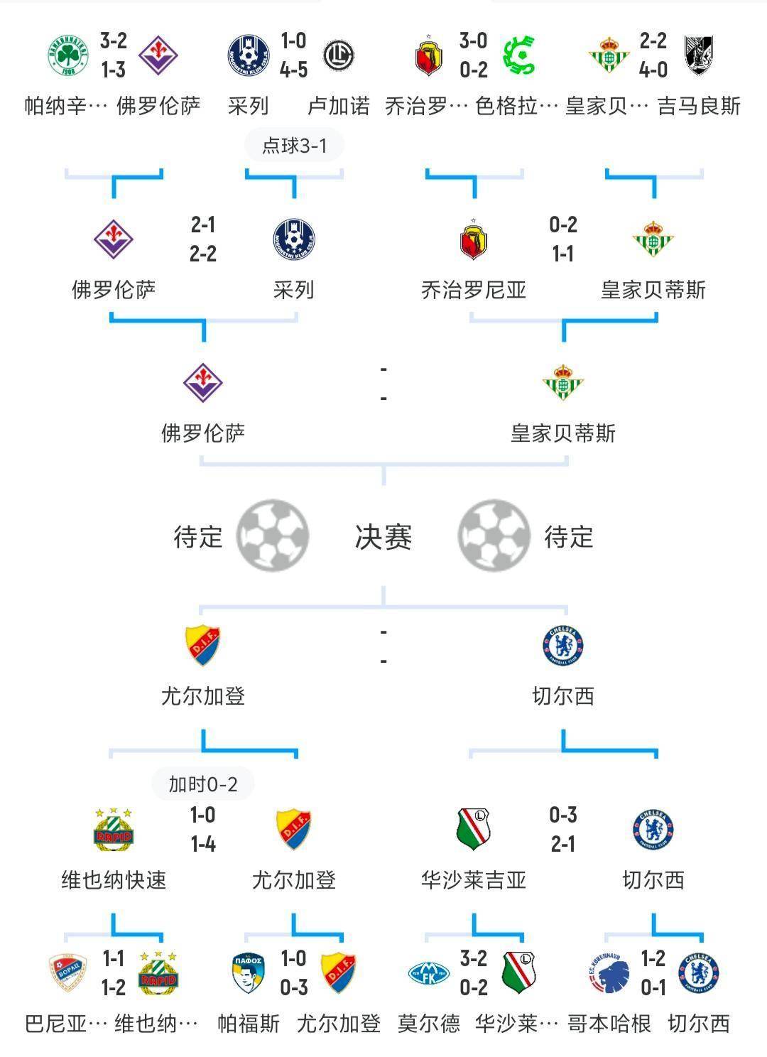 世俱杯-欧洲杯比赛场馆介绍,各国队伍备战完毕