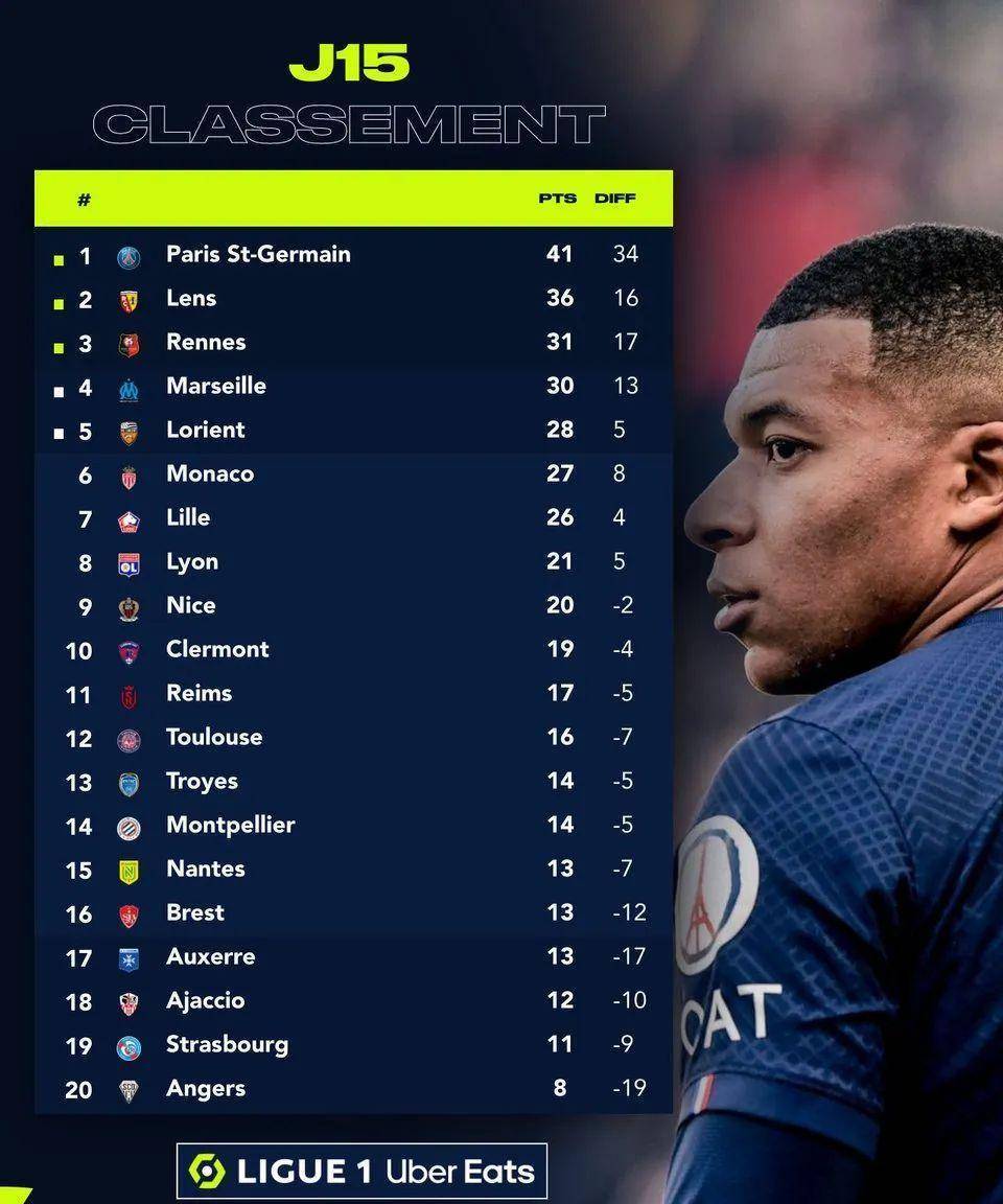 摩纳哥险胜,豪取三分领跑积分榜 摩纳哥险胜,豪取三分领跑积分榜