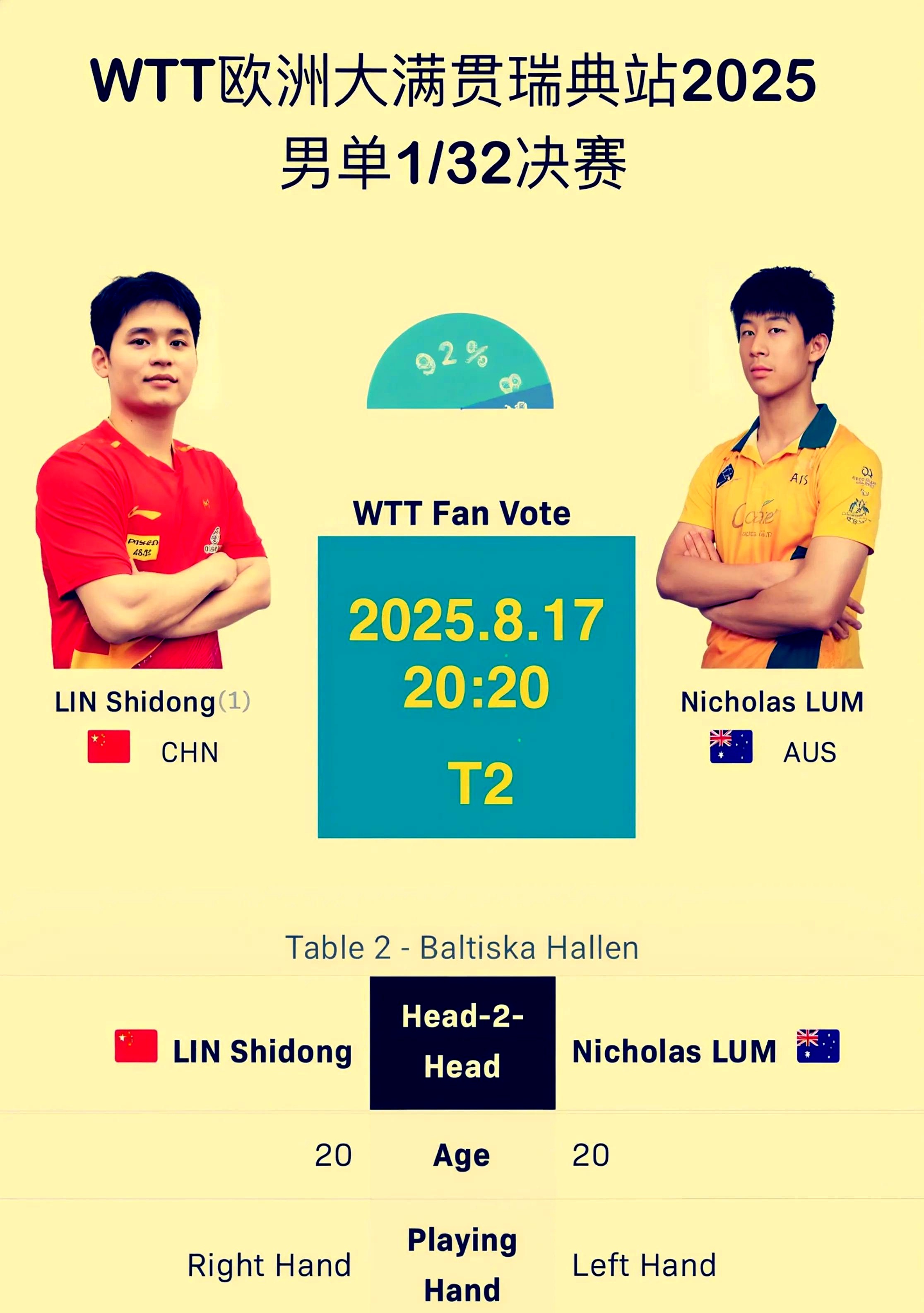 世俱杯赛程-瑞典队横扫中国队,林高远关键制胜的简单介绍